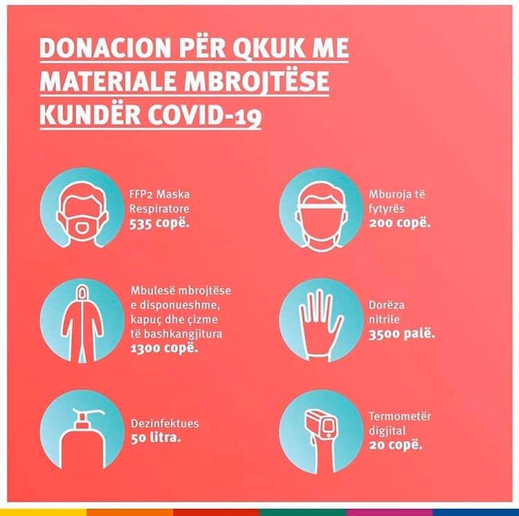 ProCredit Bank Donates Protective Equipment to UCCK