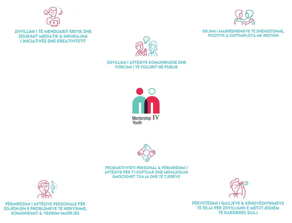 Mentorship – The Art of Teaching and Learning